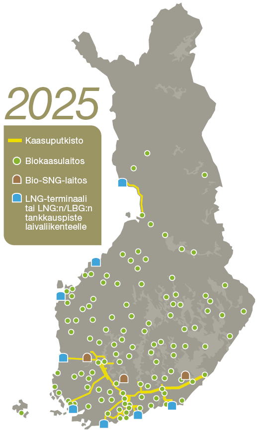 Energia- ja ilmastotiekartta 2050 Visio kaasuinfrastruktuurin kehittymisestä Tilanne vuonna 2025: maakaasu - putki Kaksi tuontisuuntaa, yhteys Baltian maihin Siirtoputkistoa 1700 km Jakeluputkistoa