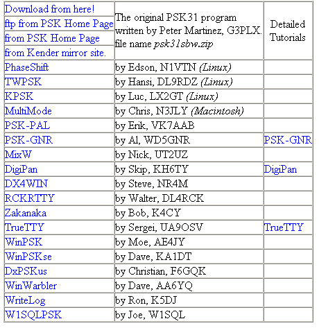PSK31
