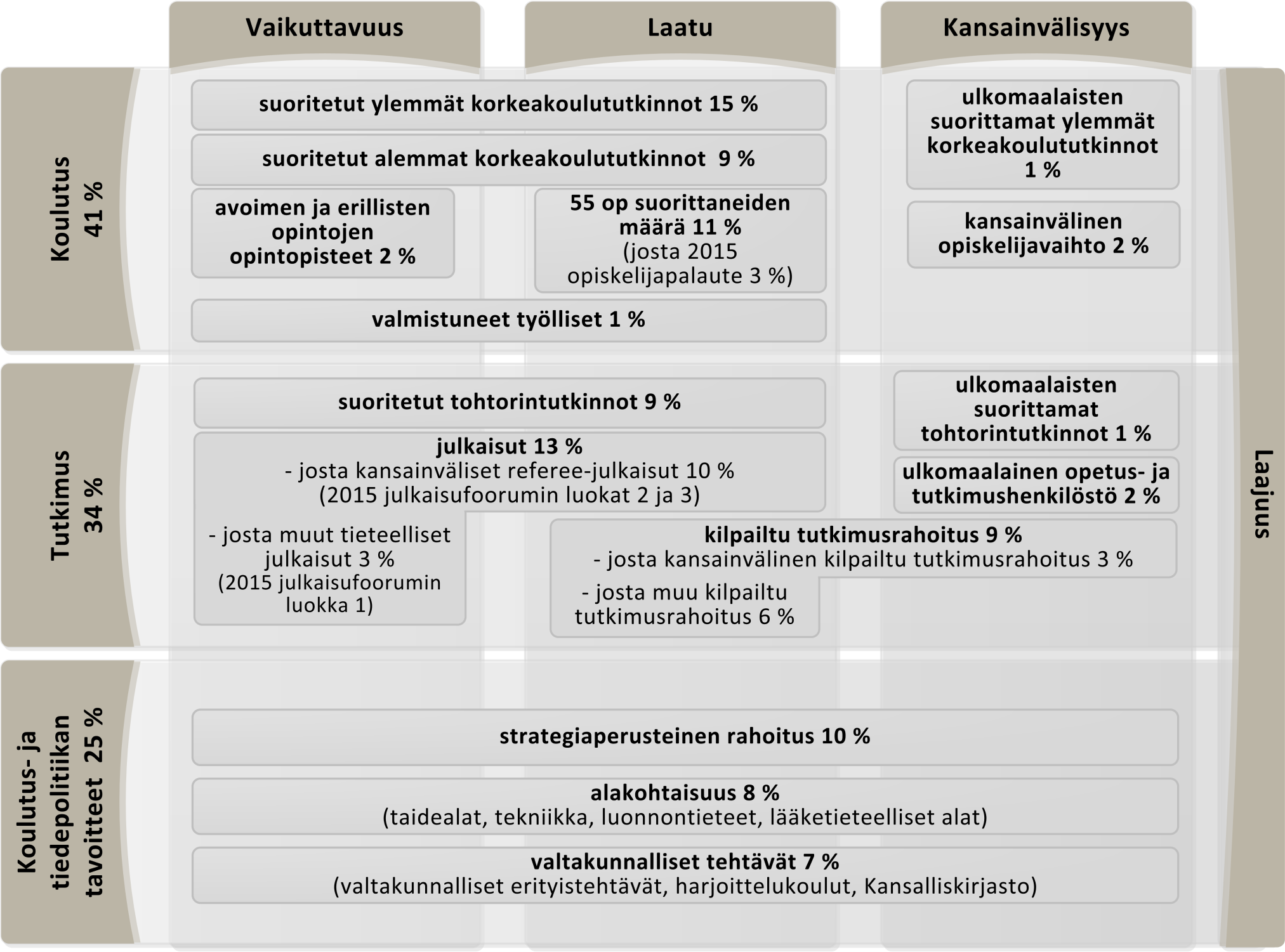 Rahoitusmallimatriisi