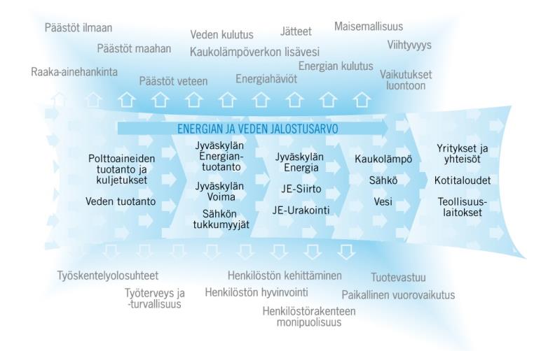 YHTEISKUNTAVASTUUN SISÄLTÖ JE-YHTIÖISSÄ 15