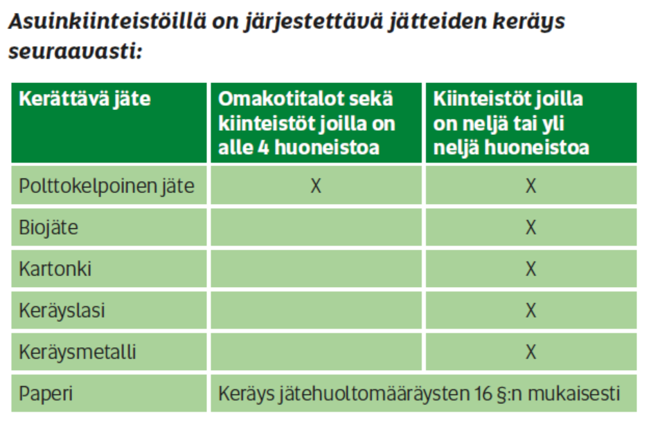 Sivu 6 Jätehuoltomääräykset jätehuollon järjestämisessä Oulun seudun Hailuoto, Kempele, Liminka, Lumijoki, Muhos, Oulu ja Tyrnävä päivitetyt jätehuoltomääräykset tulivat voimaan 1.1.2014.