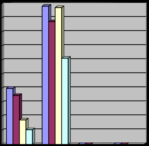 SIVU: 4 / 5 VERSIO: -8// 3. VERTAILU: LIIMAUSLUJUUS PVC/PVC,9,8,7,6,5,4,3,, 4 h 7 pv osoittaa merkittävää liimauslujuutta PVC/PVC liimauksessa. 4. VERTAILU: LIIMAUSLUJUUS ALUMIINI/ALUMIINI,8,6,4,,8,6,4, 4h 7 pv Caupo Group Oy Automaatiotie 946 Oulunsalo P.