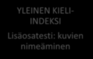 WPPSI III: 2 v 3 kk-3 v 11 kk KIELELLINEN ÄO Perusosatestit: kuvasanavarasto, yleistietous SUORITUSOSAN ÄO Perusosatesti: kuutiotehtävät, kokoamistehtävät