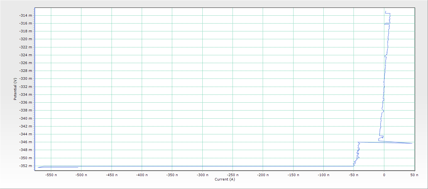 LIITE 5 (3/4) Loctite 5699 vertailukoe 3 LPR (316L, 11,7 g/l H 2 SO 4, 95 C) 21.8.