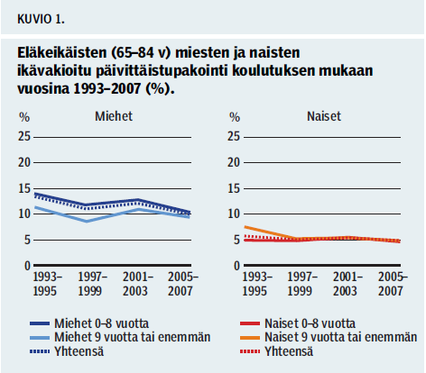 Esityksen nimi Lähde: www.helsinki.