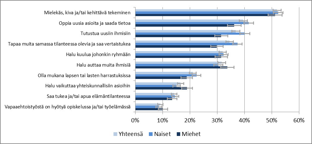 Mielekäs tekeminen