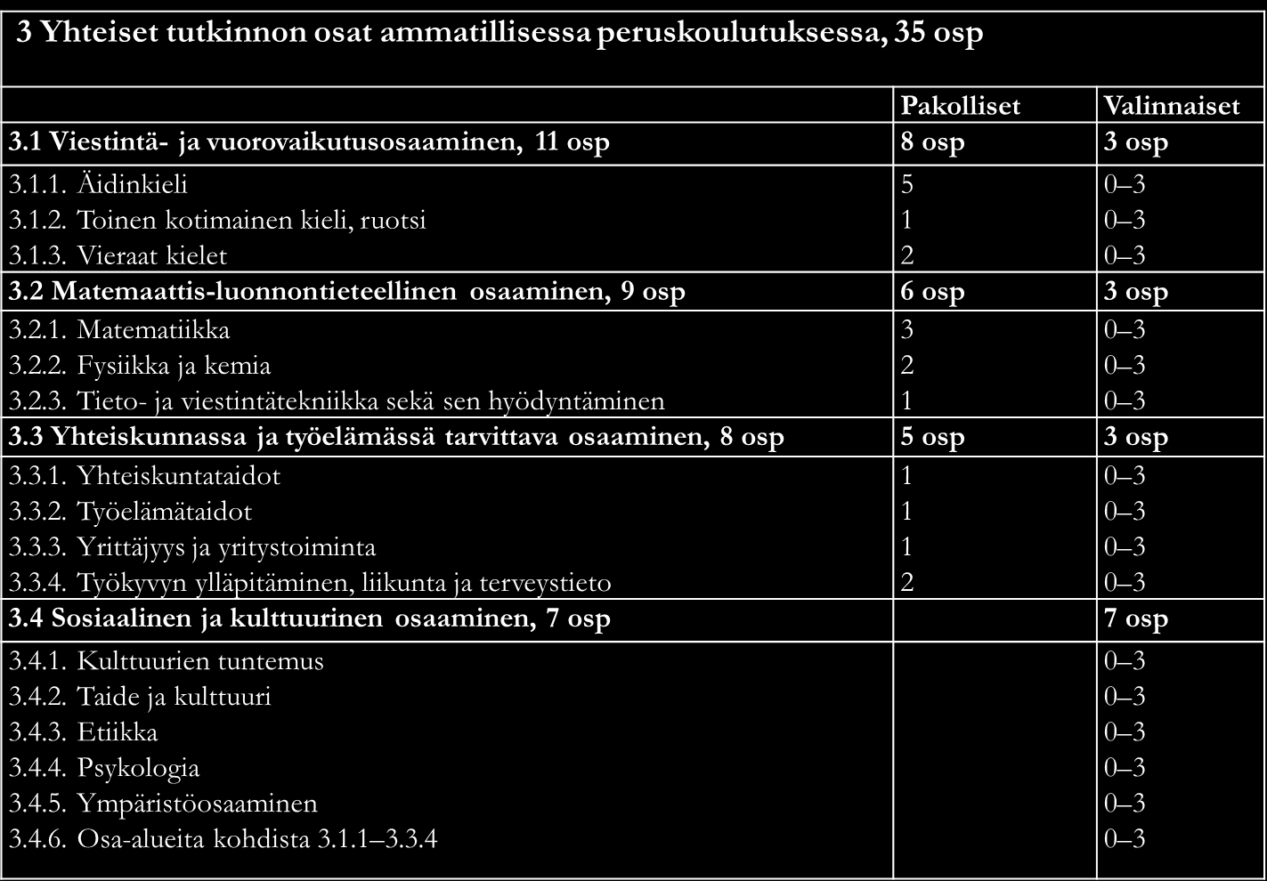 1. Yleisiä periaatteita Uusissa tutkinnn perusteissa mitituksen perusteena n saamispiste. Entiset ammattitaita täydentävät tutkinnn sat muuttuvat yhteisiksi tutkinnn siksi.