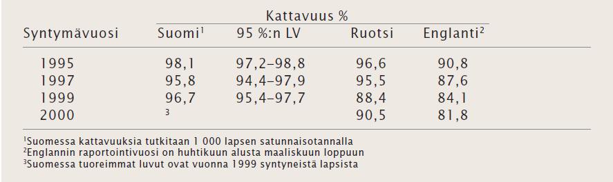 3.3 Autismi 16 MPR-rokotukset (tuhkarokko-sikotauti-vihurirokko) aloitettiin Suomessa vuonna 1982 kahden rokotuskerran ohjelmalla, jossa ensimmäinen rokotus annetaan (12) 14 18 kuukauden iässä ja