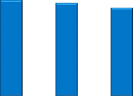 7 / 46 2 Toimintaympäristön kuvaus 2.1 Väestö Kainuun maakunta on laaja. Sen pintaala kattaa noin 6,5 % koko Suomen pinta-alasta. Asukastiheys on alhainen, noin 3,7 asukasta per maa-km 2.