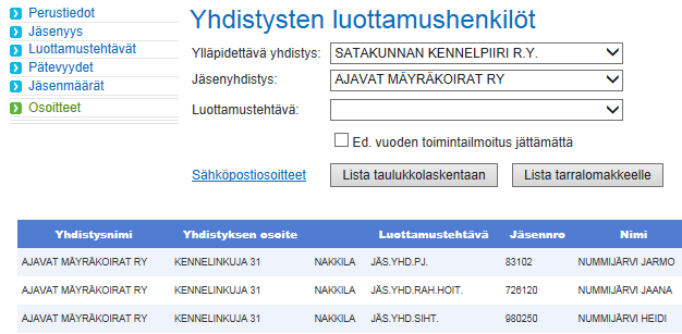 Suomen Kennelliitto ry. 6.5.