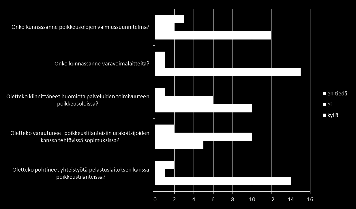 Onko kunnassanne tehty jotain konkreettisia toimenpiteitä, joilla parannetaan kunnan ja