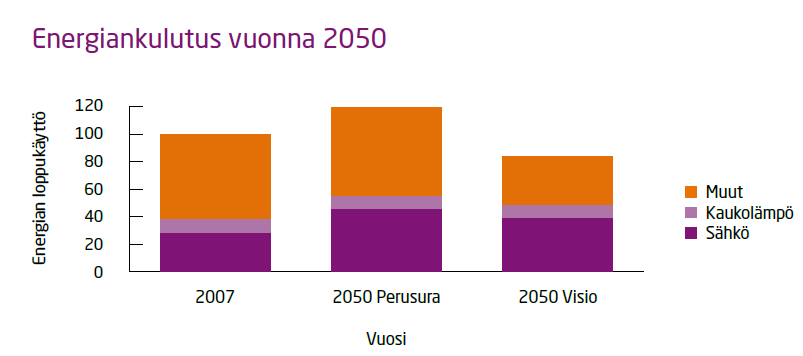 31 6 TULEVAISUUDENNÄKYMÄT Energiateollisuus on yhteistyössä Lappeenrannan teknillisen yliopiston, Tampereen teknillisen yliopiston, Turun kauppakorkeakoulun ja Tulevaisuuden tutkimuskeskuksen kanssa