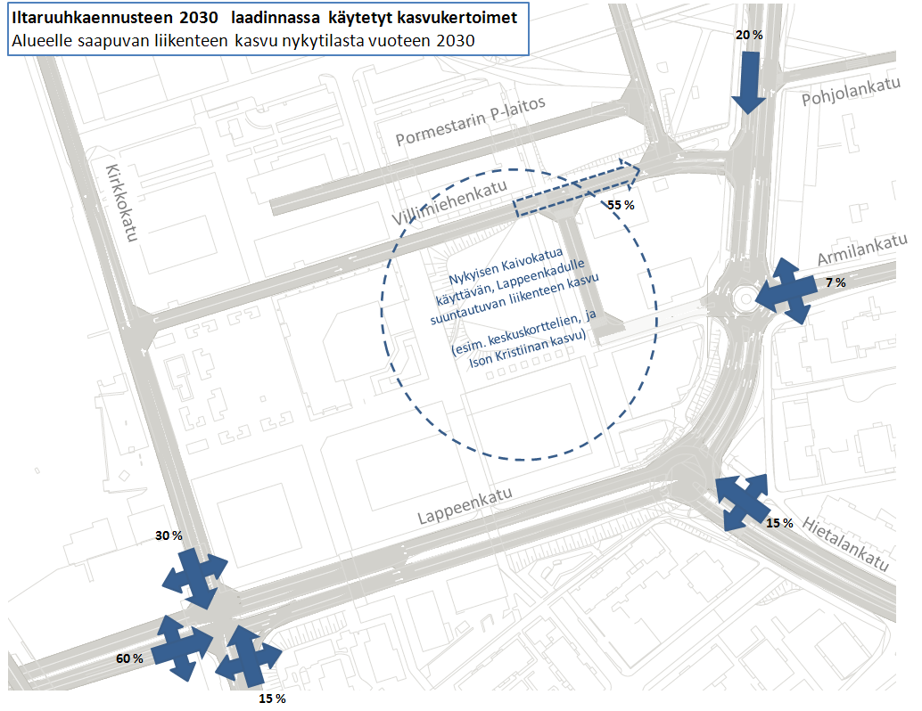 Lähtökohdat Länteen (Helsingintie) ja etelään (Kauppakatu/Snellmaninkatu) suuntautuvan liikenteen on oletettu käyttävän sekä Villimiehenkatu Kirkkokatu -reittiä että Villimiehenkadun ja Lappeenkadun