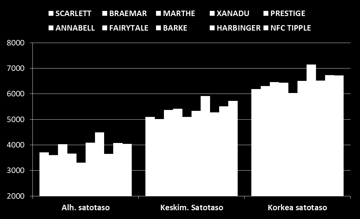 MALLASOHRALAJIKKEET ERI