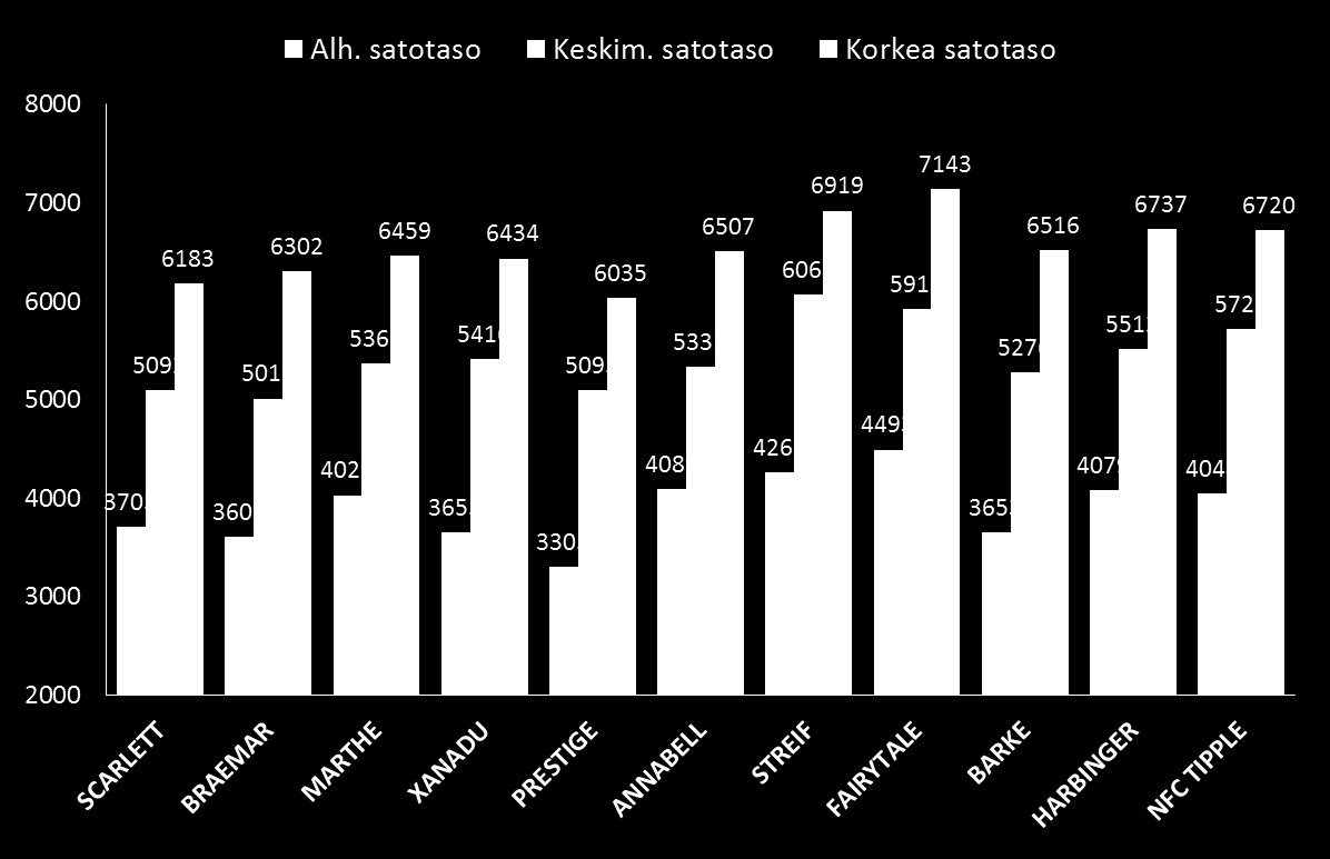 MALLASOHRALAJIKKEET ERI