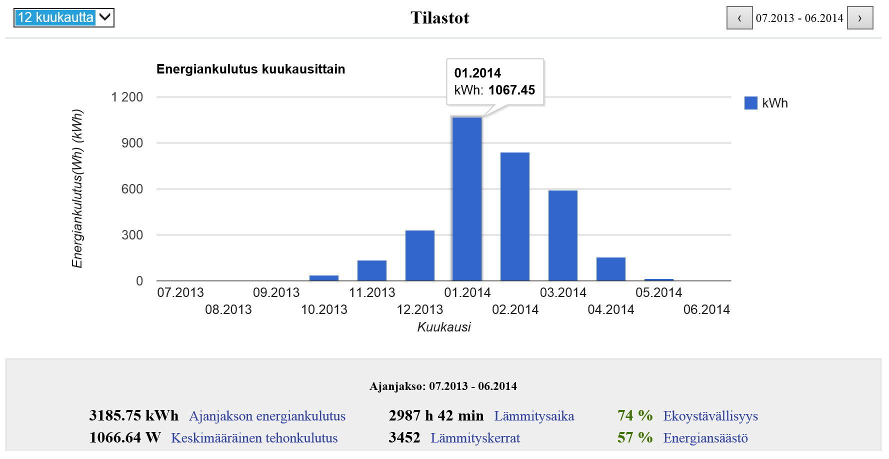 Sähkönkulutus esimerkki 50 etolpan kohde Tammikuussa kulunut yli megawatti sähköä