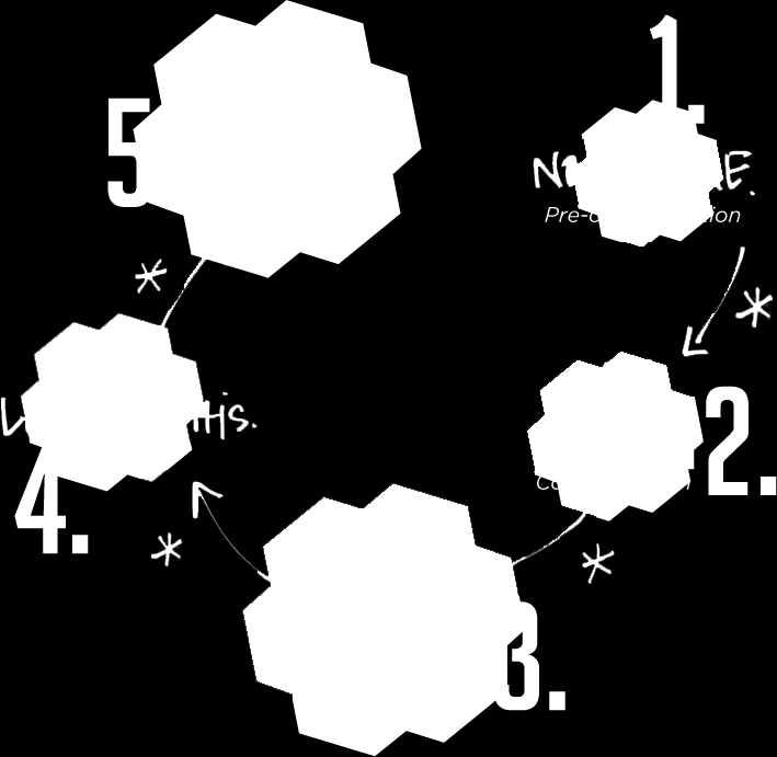 Kuva: Tavoitteena https://www.its-possible.