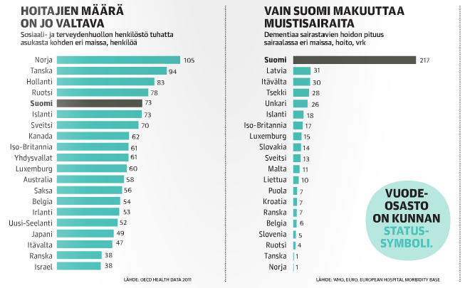 Tilaan on sovitettu