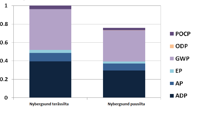 Työssä käytettiin samoja kuutta vaikutusaluetta, jotka on kerrottu ensimmäisen selvityksen alla.