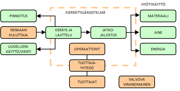 2 JÄRJESTELMÄN KEHITTÄMINEN 2.1.