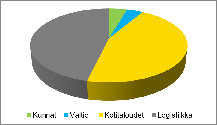 JOENSUUN SEUDUN LIIKENNEJÄRJESTELMÄSUUNNITELMAN PÄIVITYS 2013 7 Kuva 3.