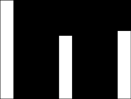 Masennusperusteinen työkyvyttömyys koulutustaustan mukaan (Ervasti ym. 2013) 2 1,8 1,6 1,4 1,2 1 0,8 0,6 0,4 0,2 0 1.89* 1.