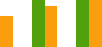 Kasvavat biopolttoainemarkkinat EU 2020: 10% biopolttoainetavoite EU-28