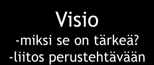 Mitä kehittämistoiminta on konkreettisesti ollut? Toimintaajatus Megatrendit.. tuulet. Toimintaympäristö,sen muutosten analysointi, ennakointi Visio -miksi se on tärkeä?