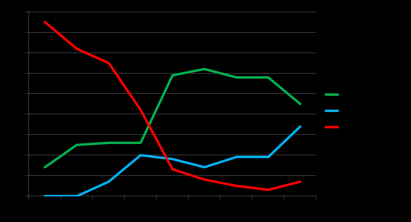 % Leipärasvan laatu 30-59 vuotiailla