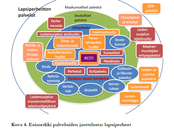 Lasten ja