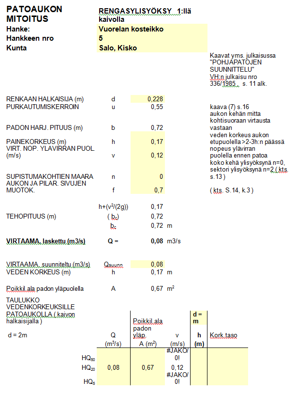 Taulukko 2. Patokaivon mitoitus laskennallista HQ1/20 arvoa vastaavaa mitoitusvirtaamaa käyttämällä.