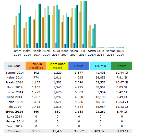 PROJEKTIN VERKOSTOA Nettisivujen