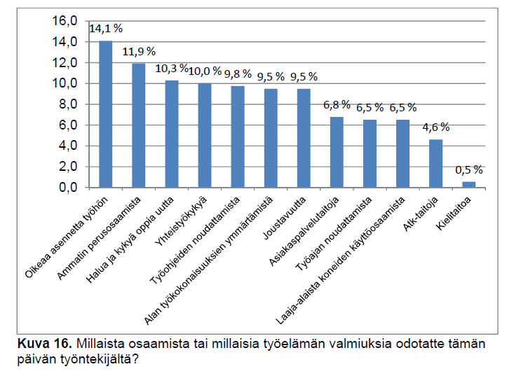 Yrittäjät - Millaista osaamista tai millaisia työelämän valmiuksia odotatte tämän päivän