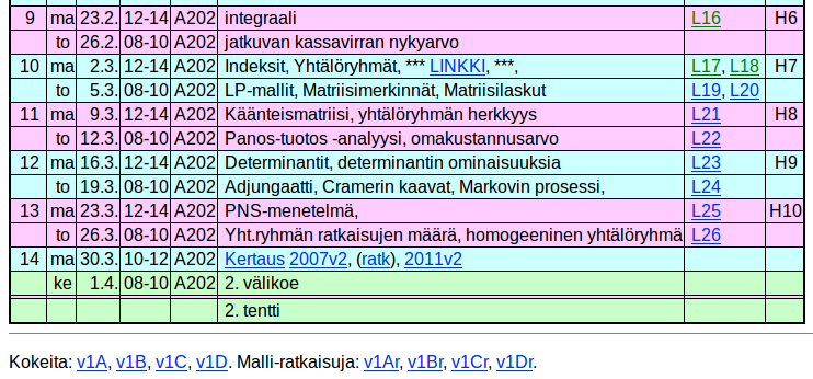 Kurssin aikataulu 6