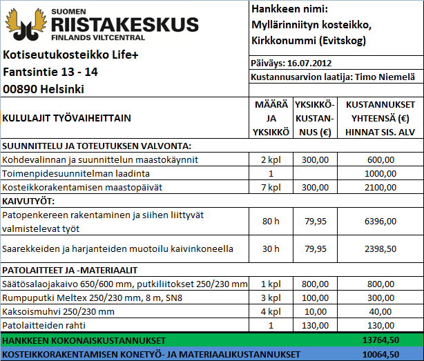 16 6 Hankkeen kustannusarvio Kosteikon rakentamisen kustannusarvio ja materiaaliluettelo on esitetty