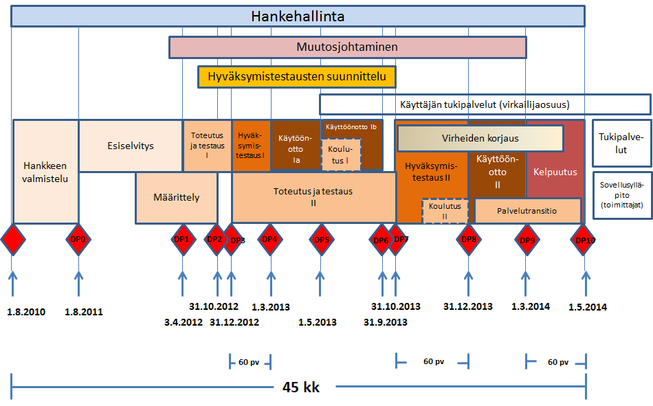 3. Miten