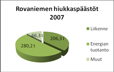 23 Kuvat 15 ja 16. Rovaniemen hiukkaspäästöt 2006 ja 2007.