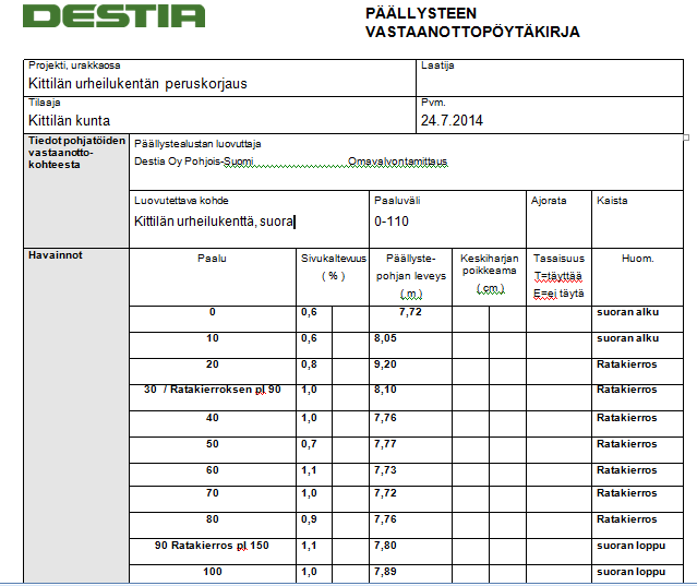 33 kirja, johon mitattiin kyseisen pinnan kaltevuudet digitaalisella oikolaudalla sekä päällysteen leveys kymmenen metrin välein.