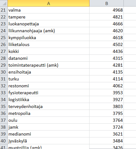 Miten käyttäjät hakevat?