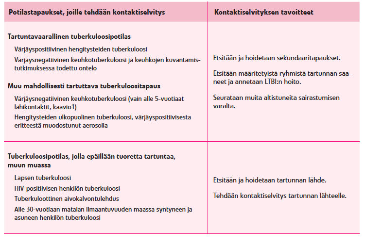 5. Kontaktiselvitys 5.