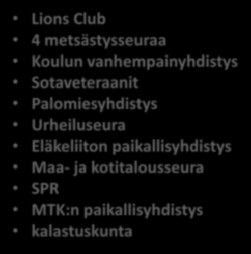 Aktiivinen järjestötoiminta Lions Club 4 metsästysseuraa Koulun vanhempainyhdistys Sotaveteraanit