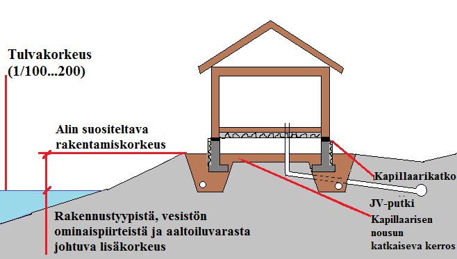 44 Talon julkisivua täytyy tarkastella kokonaisuutena eri metallien suhteen ja niiden valinta tulee tehdä siten, että niiden yhtenäinen korroosionkestävyys olisi mahdollisimman hyvä. 5.