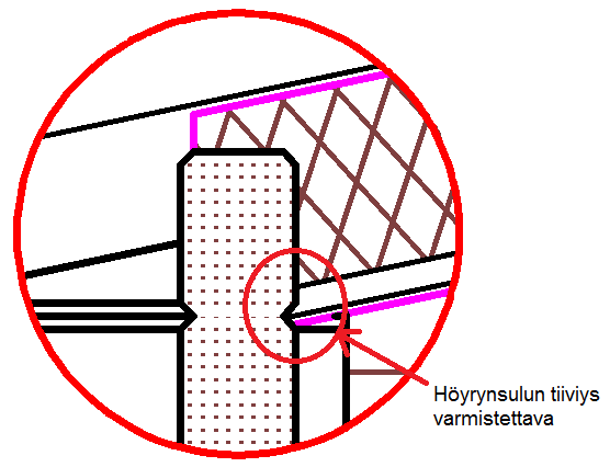 55 Kuva 38. Hirsiseinän ja yläpohjan liittymäkohta.
