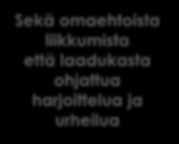 Urheileva lapsi toiminnan keskiössä KOTI Liikunta- ja urheiluolosuhteet - kuntataho KOULU Hyvä harjoitettavuus Monipuoliset liikuntataidot Innostus urheiluun Urheilulliset