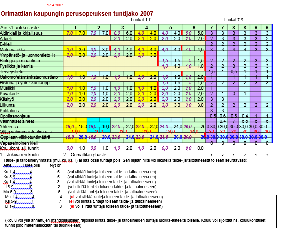 6.7. Tukiopetuksen järjestäminen Tukiopetusta on resurssoitu 1 h / por (= perusopetusryhmä). Tukiopetusta annetaan tarvittaessa. 6.8. Noudatettava paikallinen tuntijako 6.9.