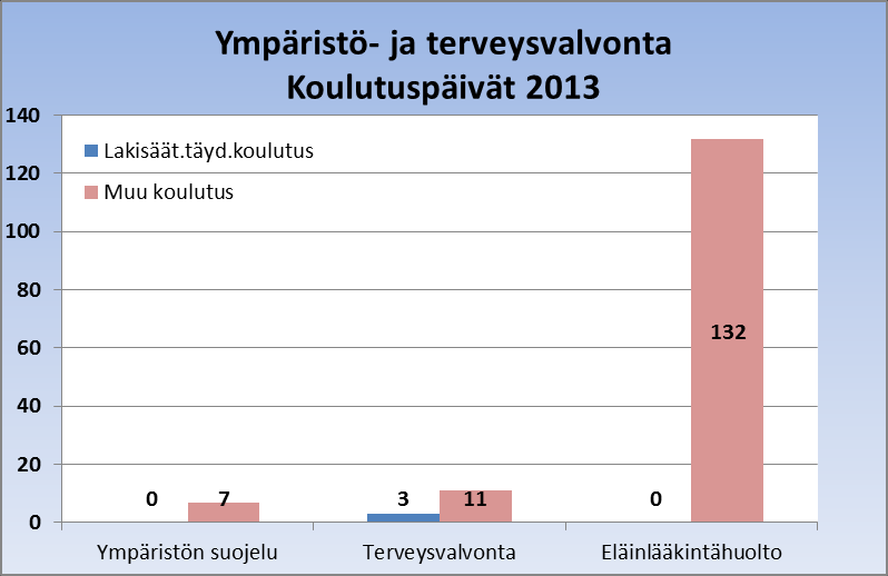 31 4 Henkilöstövoimavarojen