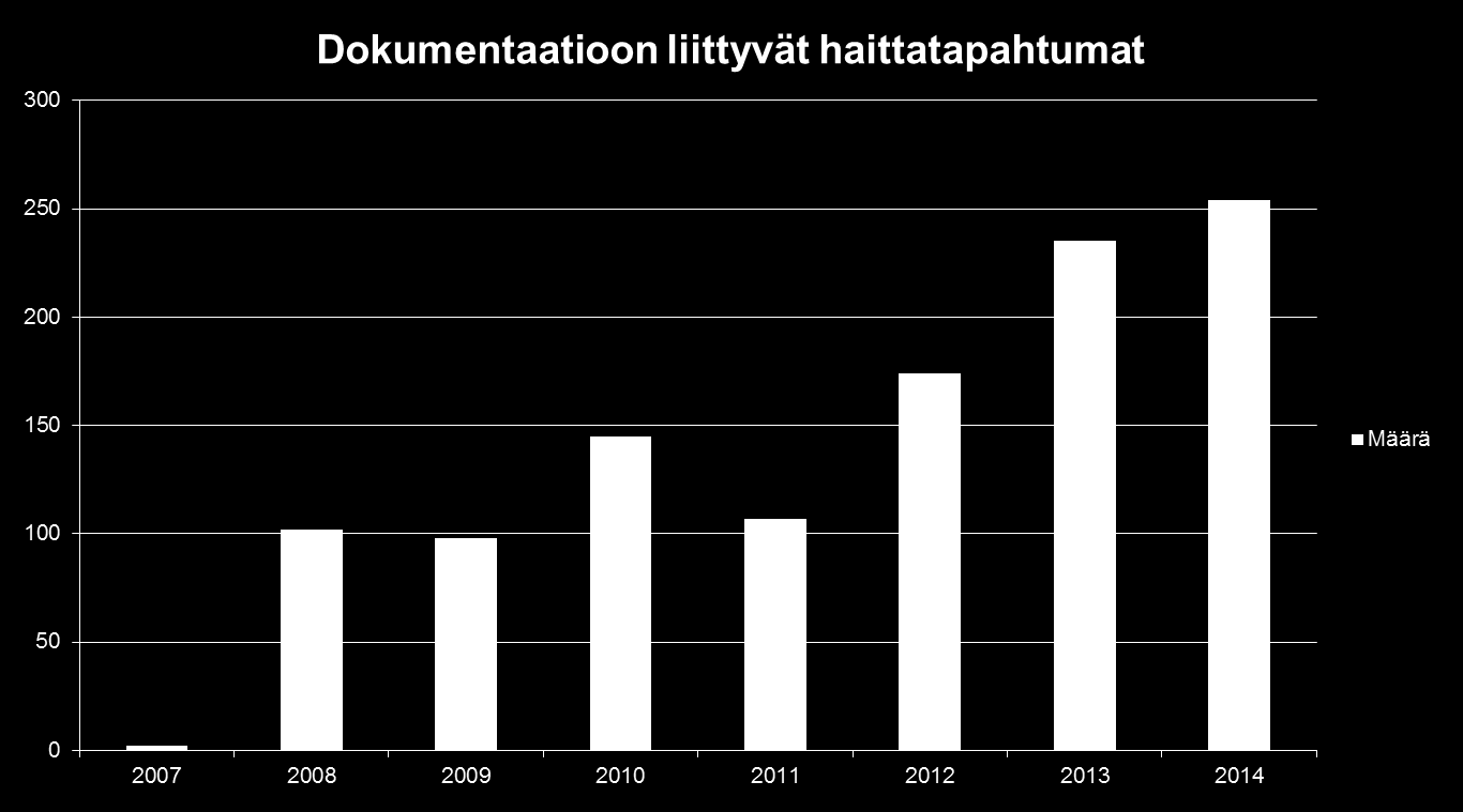 Kirjaaminen osana