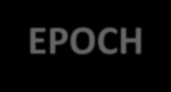 DA-EPOCH 1. Etoposide 50 mg/m 2 /day CIV 1, 2, 3, 4 (96 h) 2. Doxorubicin 10 mg/m 2 /day CIV 1, 2, 3, 4 (96 h) 3. Vincristine 0.4 mg/m 2 /day CIV 1, 2, 3, 4 (96 h) 4.