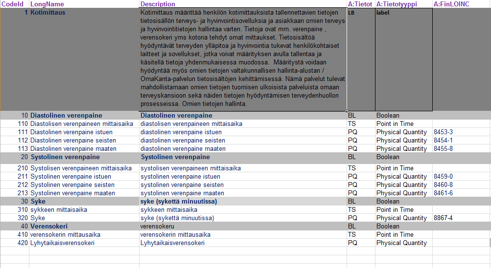 Kotimittaus tietosisältö (draft) * 27.10.