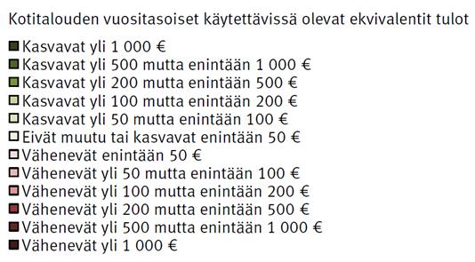 Laskelma on tehty vuoden 2016 hintatasossa käyttäen SISU-mikrosimulointimallia.